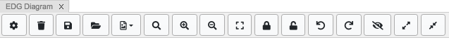 TopBraid EDG Diagram Buttons