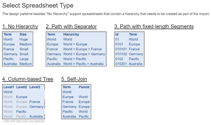 TopBraid EDG Select Spreadsheet Type Page