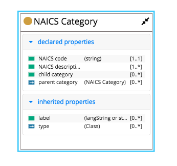 TopBraid EDG Diagram Class Node Including Inherited Properties