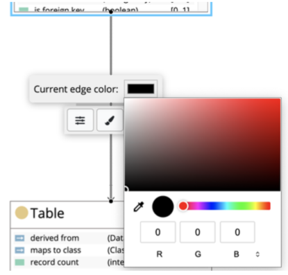 TopBraid EDG Diagram Edge Color