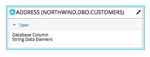 TopBraid EDG Diagram Resource Node