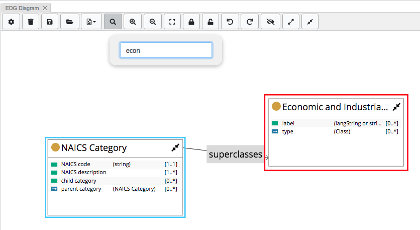 TopBraid EDG Diagram Search