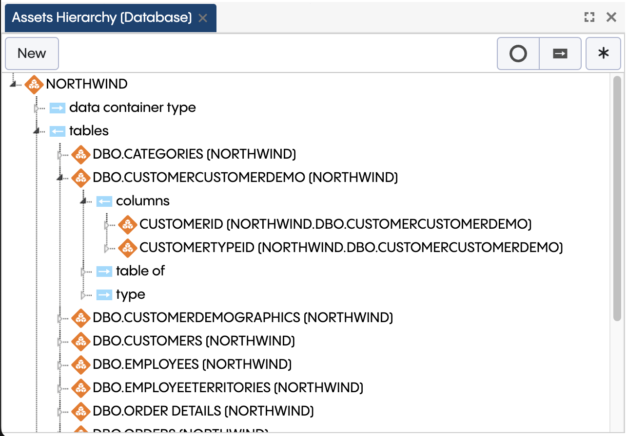 TopBraid EDG Assets Hierarchy Panel