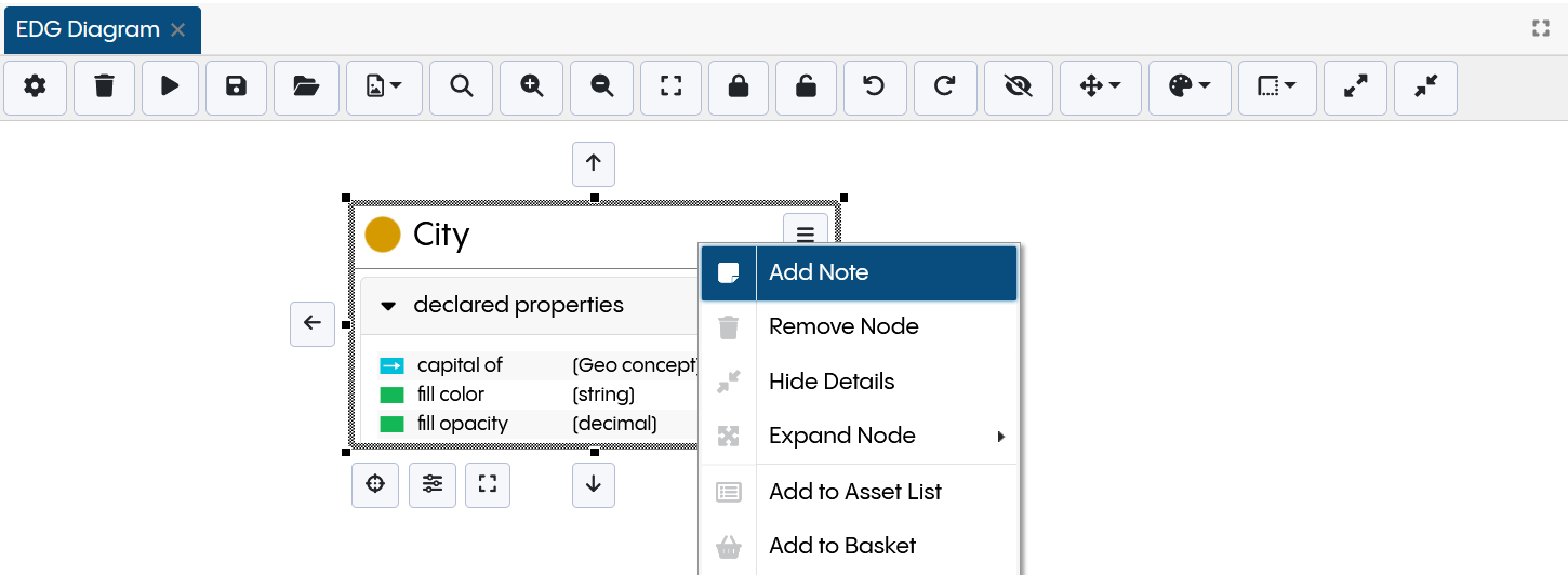 TopBraid EDG Diagram Add Note in Node Button