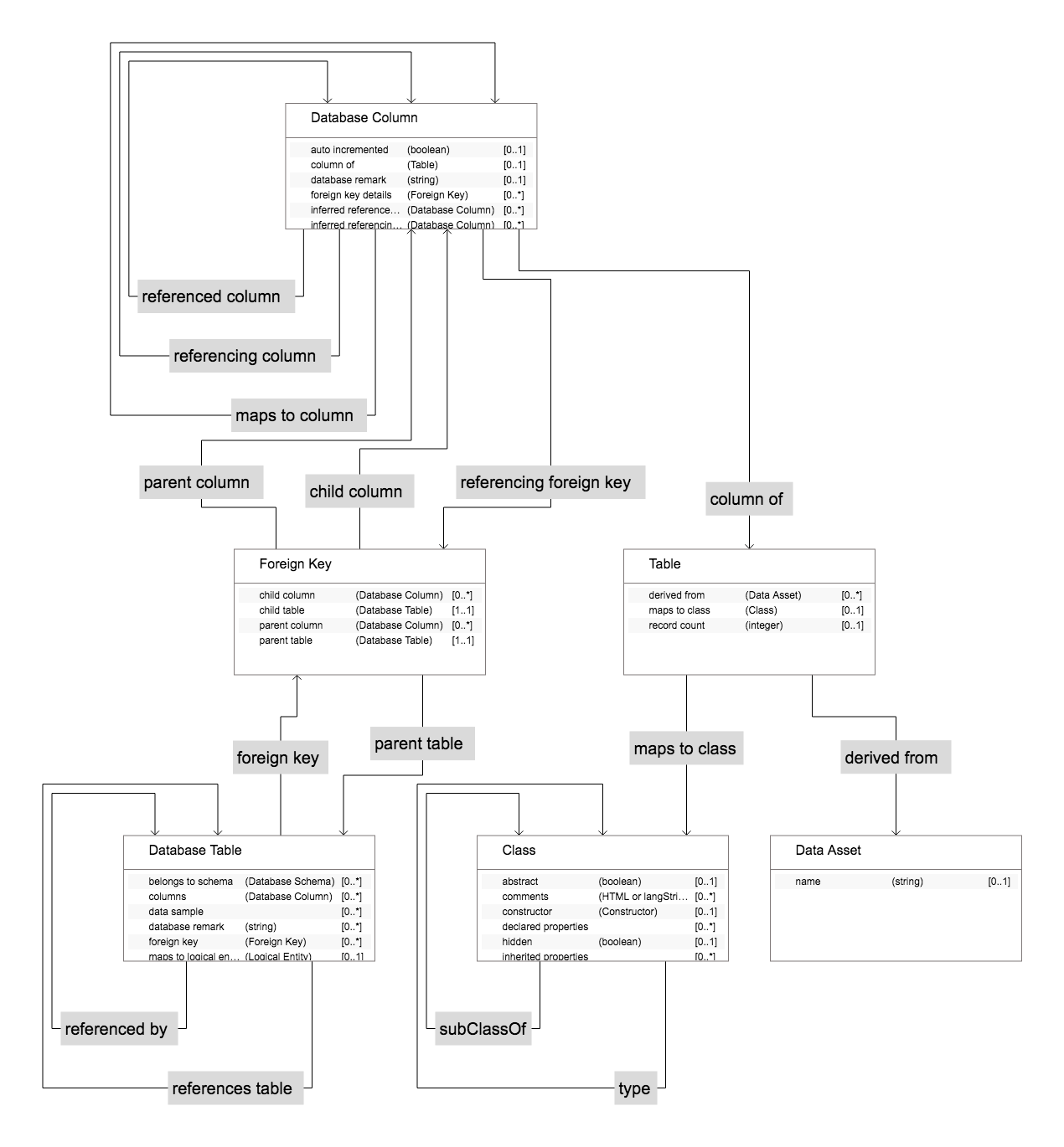 TopBraid EDG Diagram Expand Associations 2 - Level Result