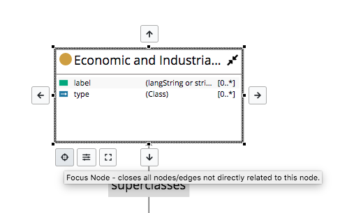 TopBraid EDG Diagram Focus Node Control