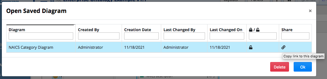 TopBraid EDG Diagram Open Saved Diagram Dialog