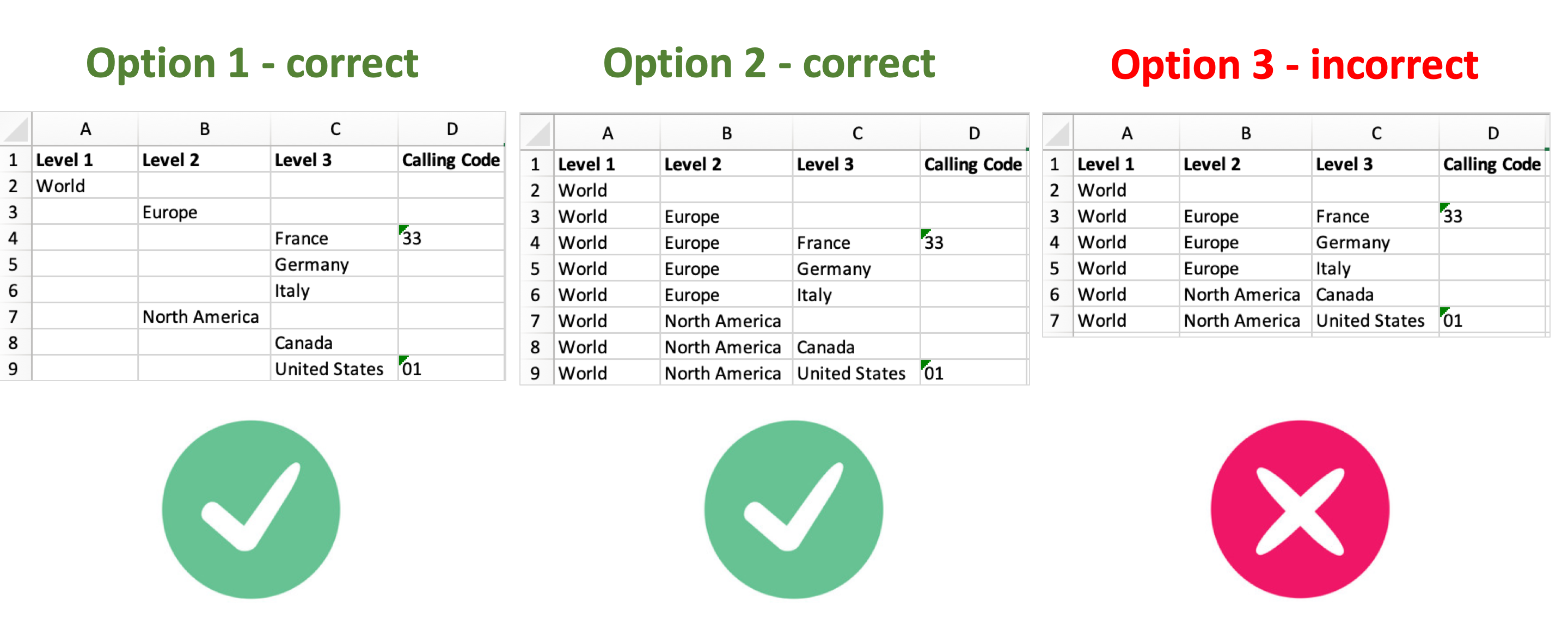 Column-based Tree Pattern Examples