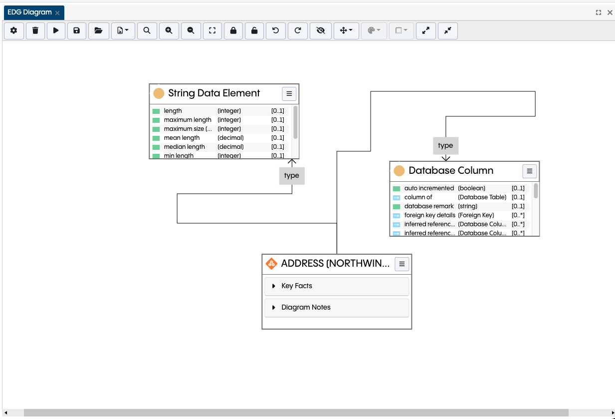 TopBraid EDG Diagram Edge Routing