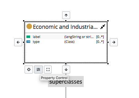 TopBraid EDG Diagram Property Control