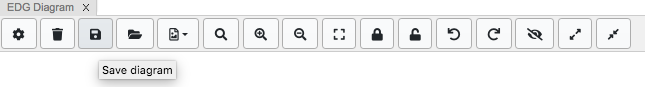 TopBraid EDG Diagram Save Button