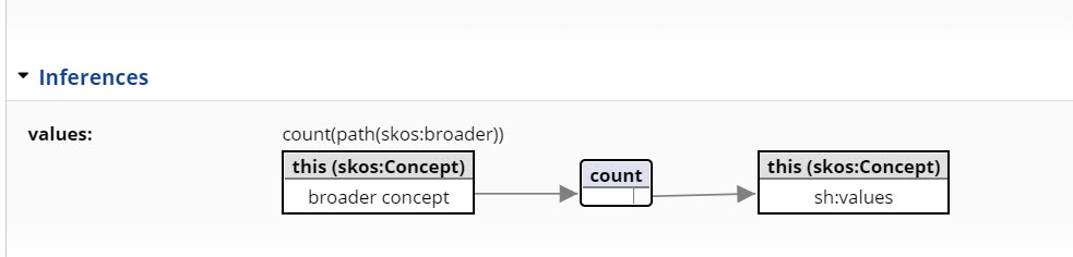 TopBraid EDG Inferences Section