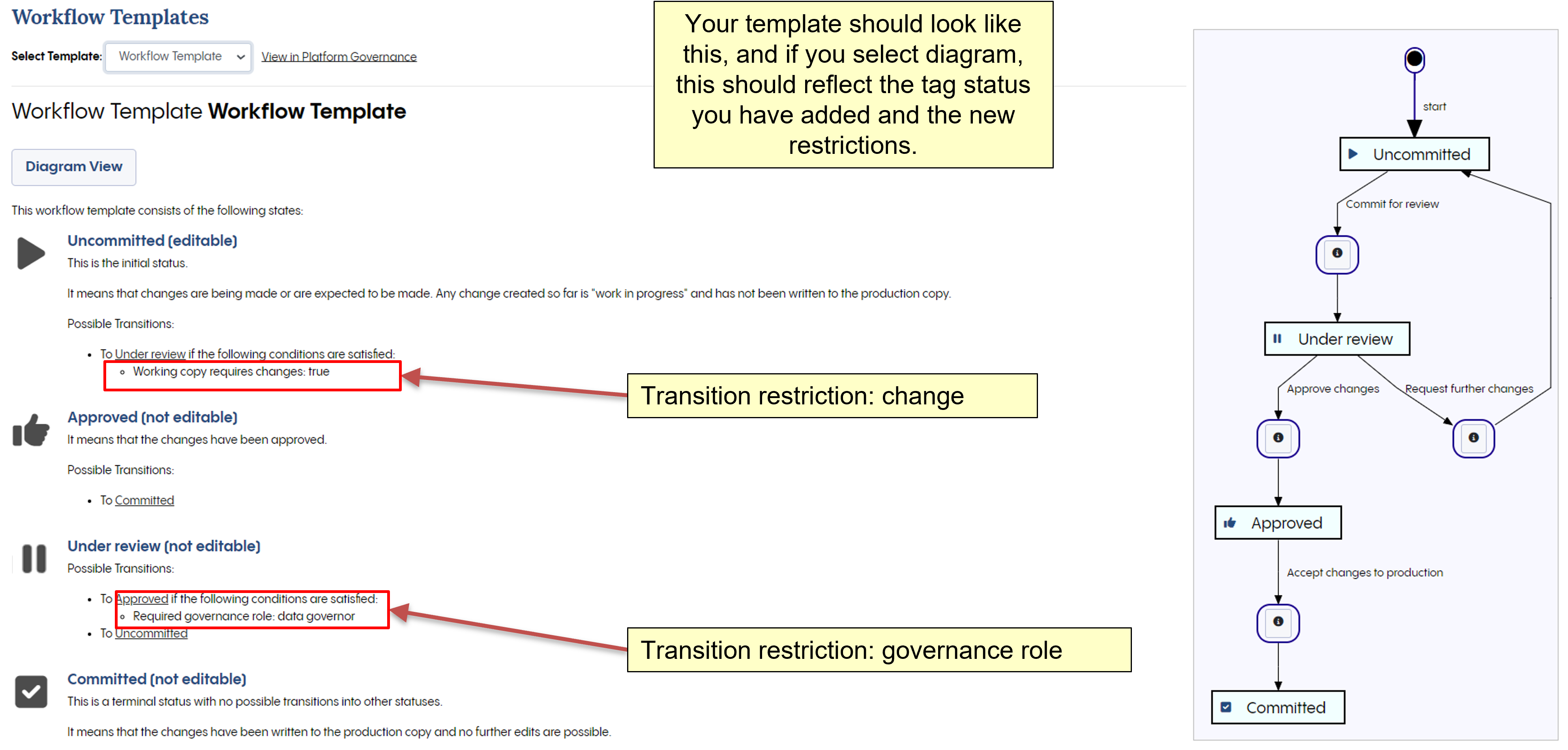 Workflow template with transitions