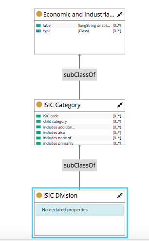 TopBraid EDG Diagram Expand Inherited Result