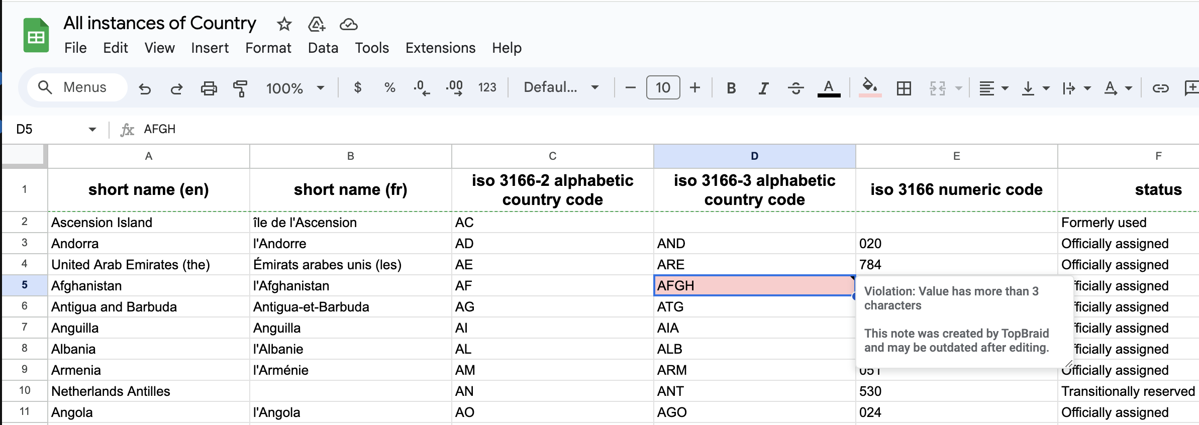 Spreasheet with violations after validation