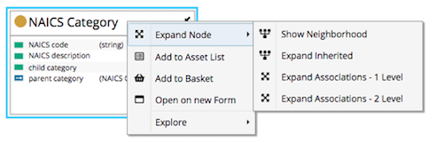 TopBraid EDG Diagram Class Node Context Menu