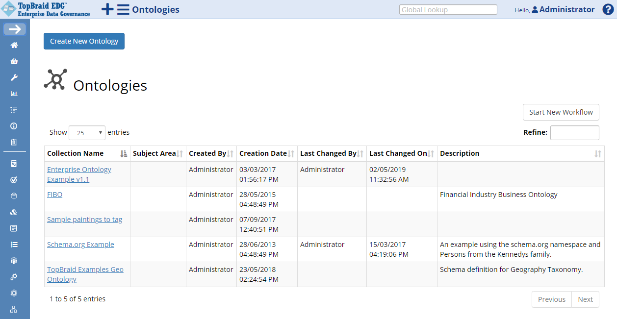 TopBraid EDG Ontologies Table